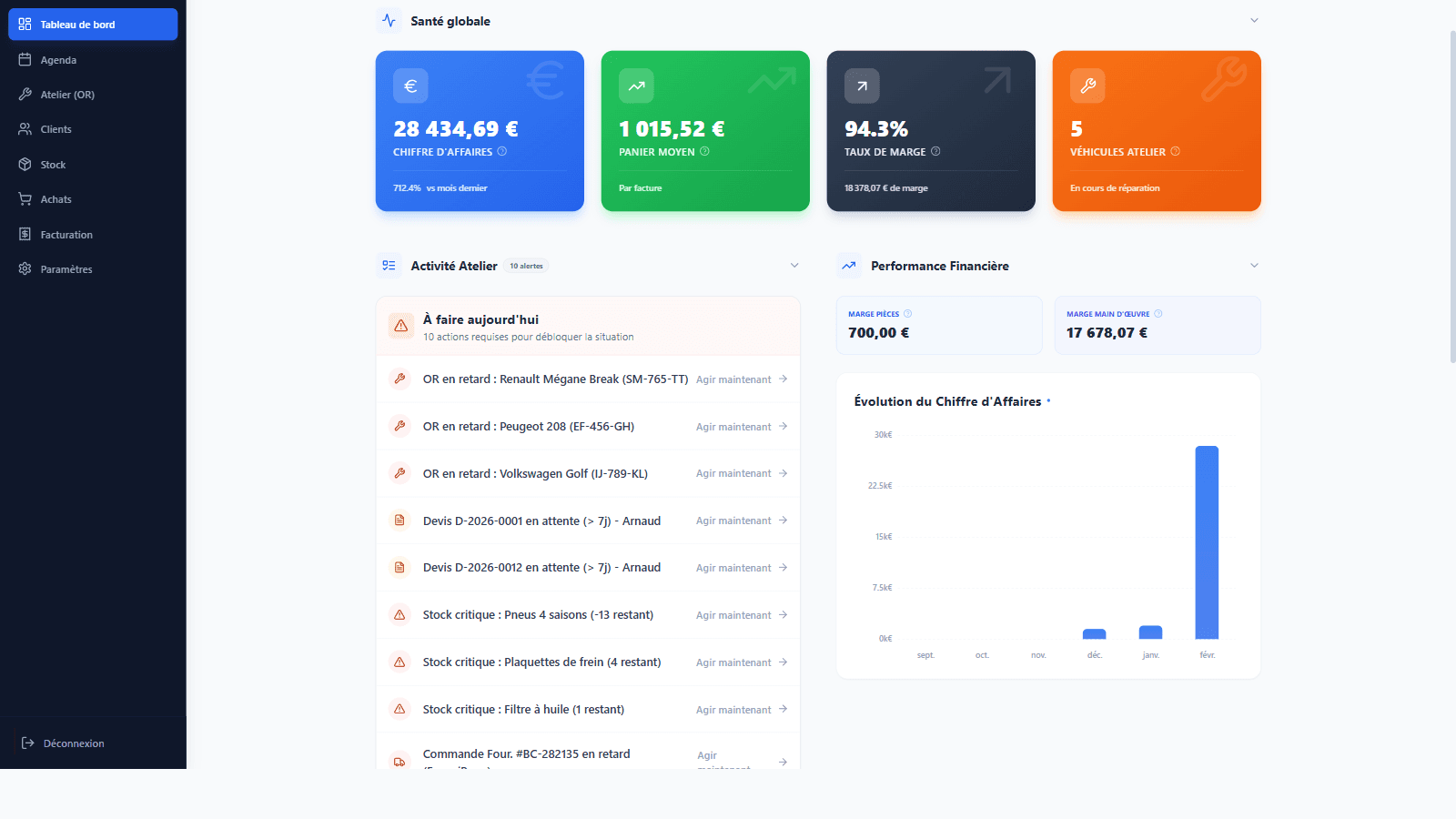 Indicateurs de performance sur IZIFACTURE.